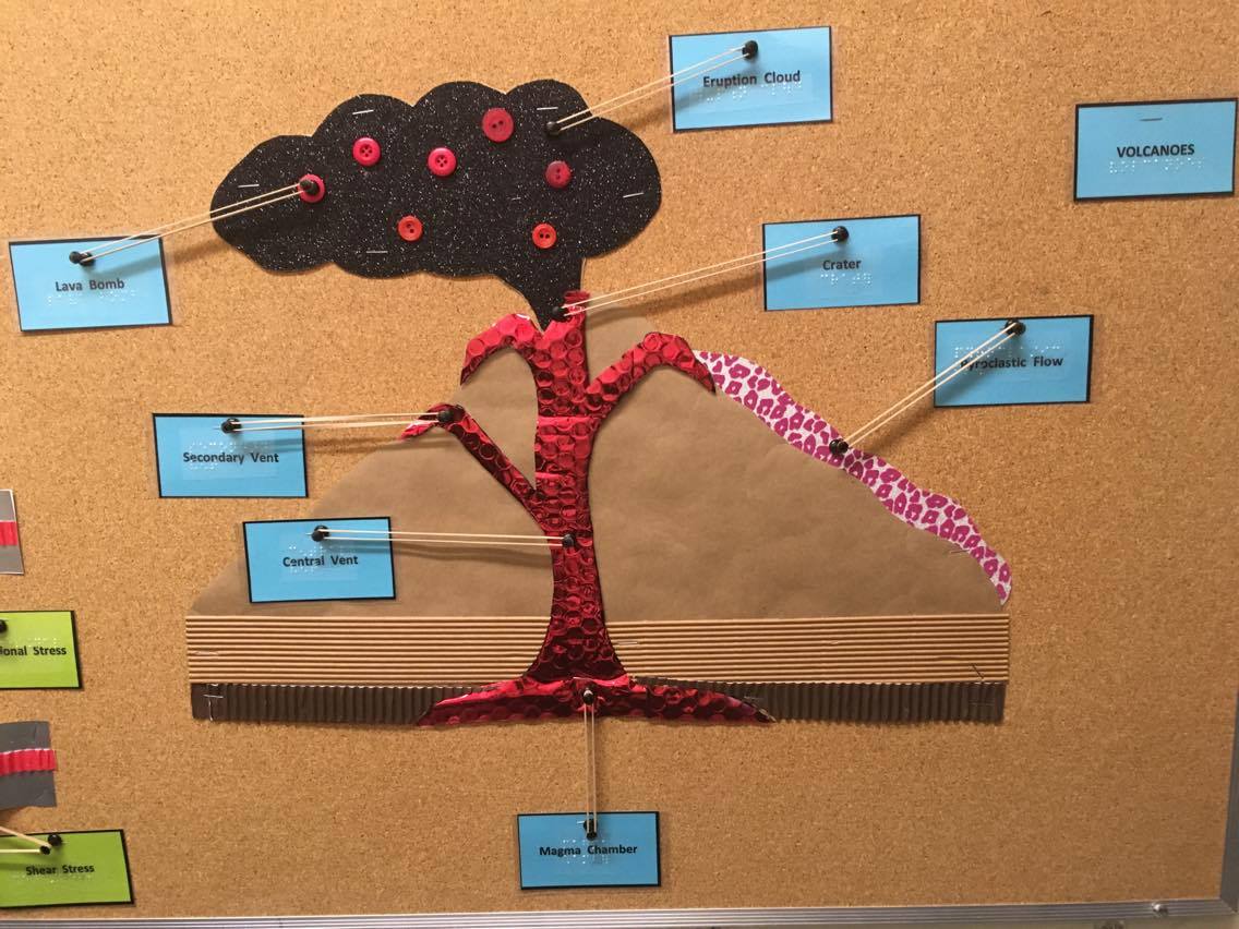 Volcano tactile diagram