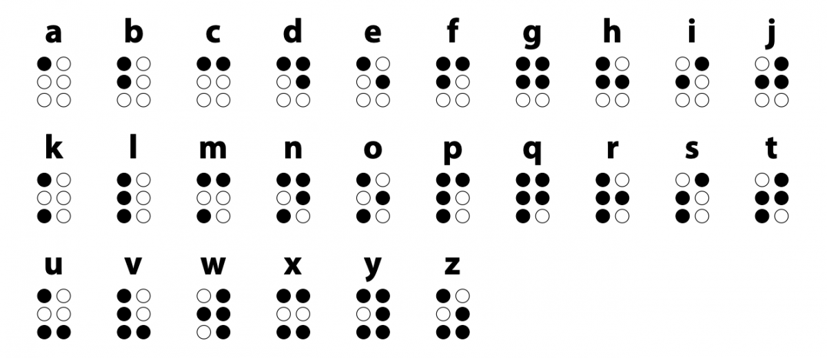 Braille alphabet