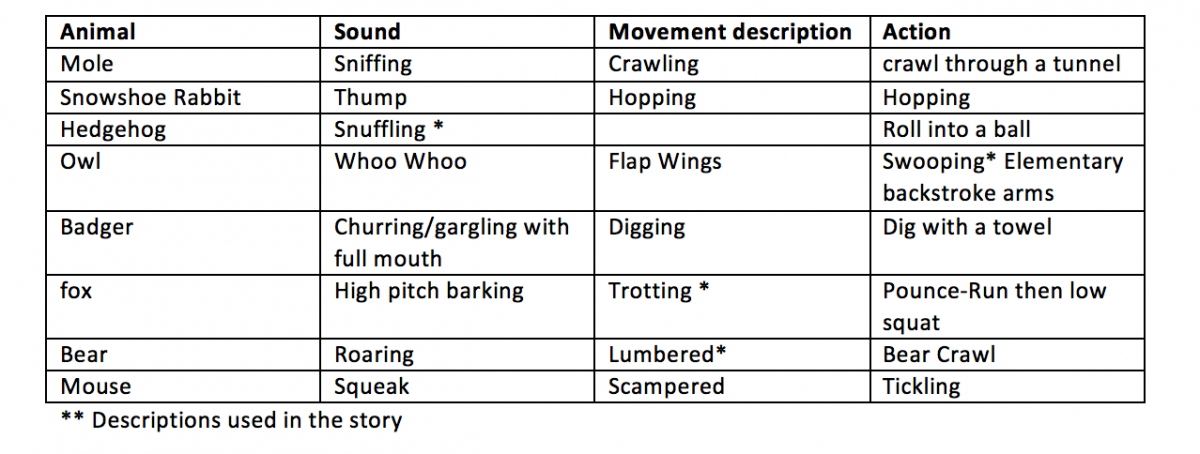 Animal sounds and movements