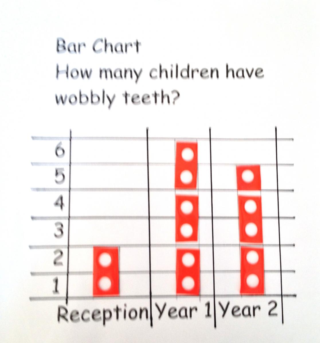 tactile bar chart in large print