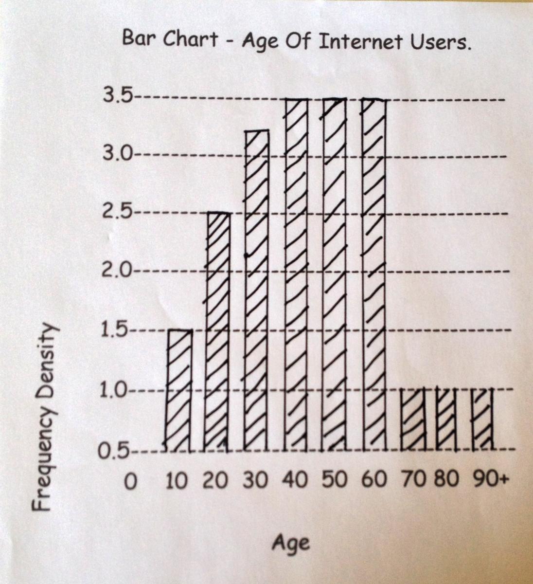 large print bar chart
