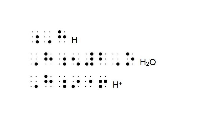 Example of braille notation for chemistry symbols Braille chemistry symbols