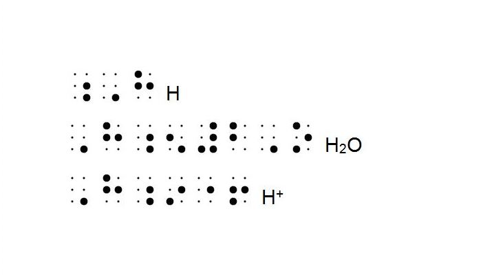 Braille chemistry symbols
