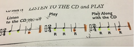 Color supported musical score