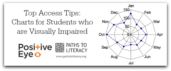 top access tips: charts collage