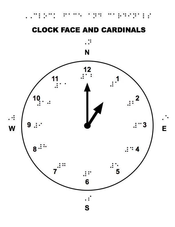 Clock face and cardinals