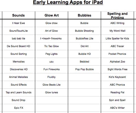 Early Learning Apps April 2012