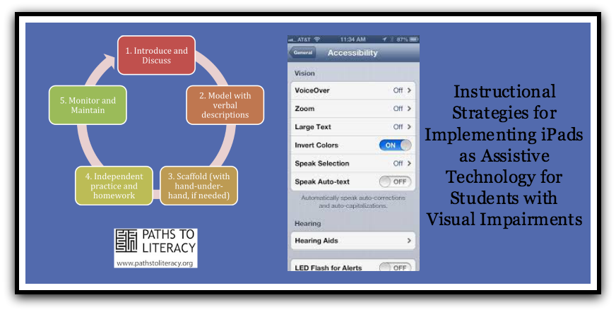 instructional strategies collage