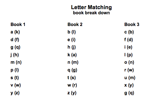 book breakdown