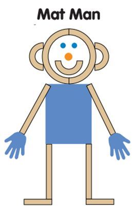 A Detailed lesson plan is in the teacher’s manual for creating and working with a child on creating a Mat Man! Mat Man