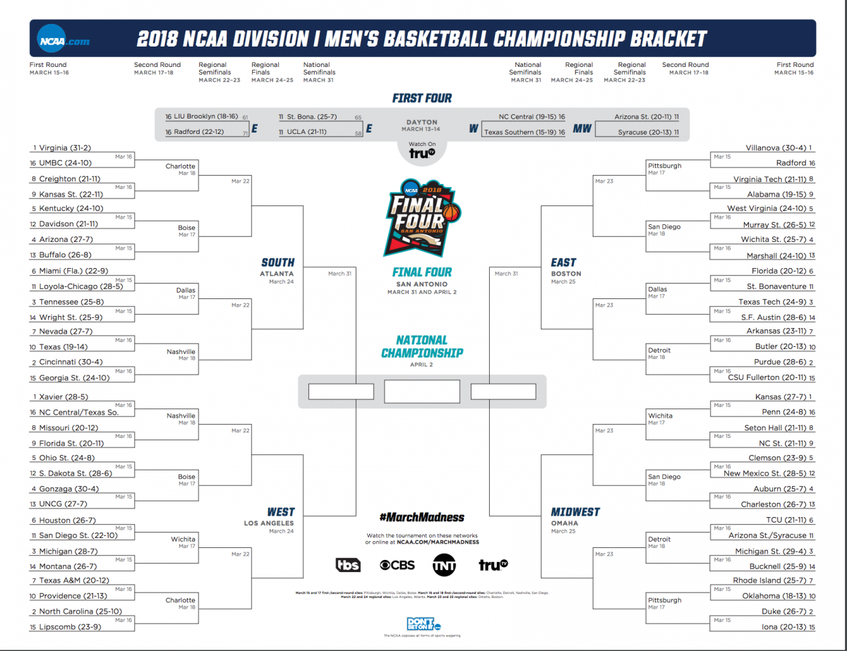 NCAA Bracket Challenge