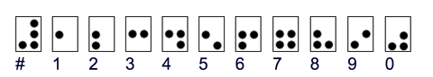 Numerals in Nemeth Code Nemeth numerals