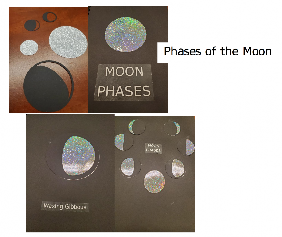 Phases of the moon Phases of the moon