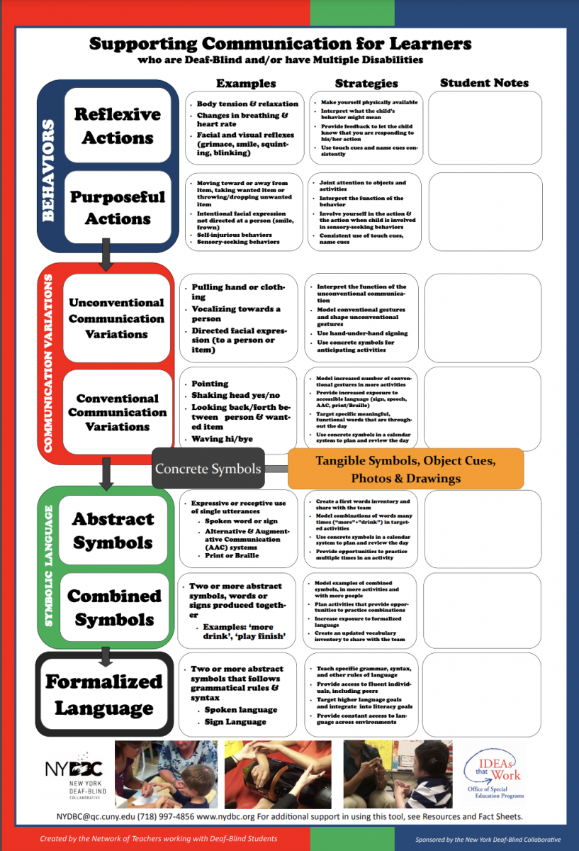 Supporting Communication for Learners who are Deaf-Blind and/or have Multiple Disabilities