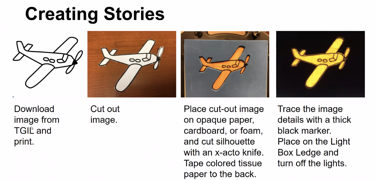 Slide of creating stories