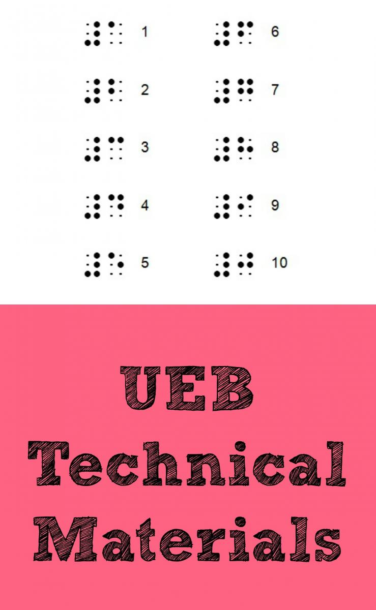 Collage of UEB technical materials