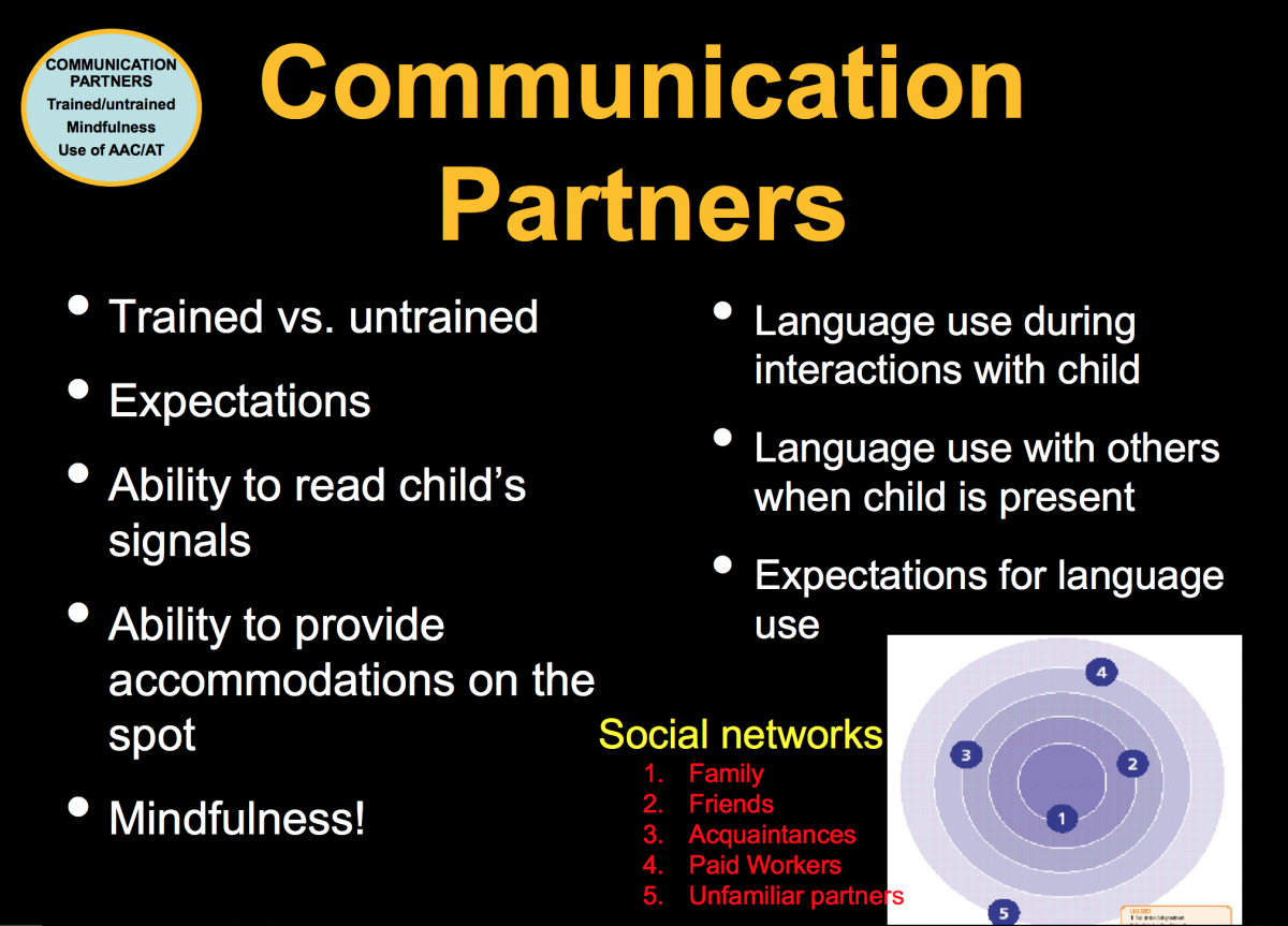 Powerpoint slide: communication partners