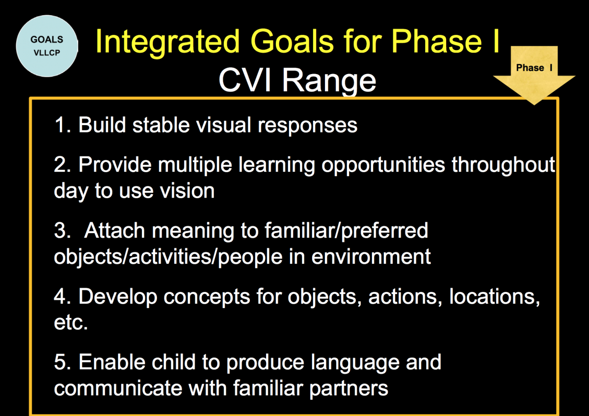 Powerpoint slide: Integrated goals for Phase I