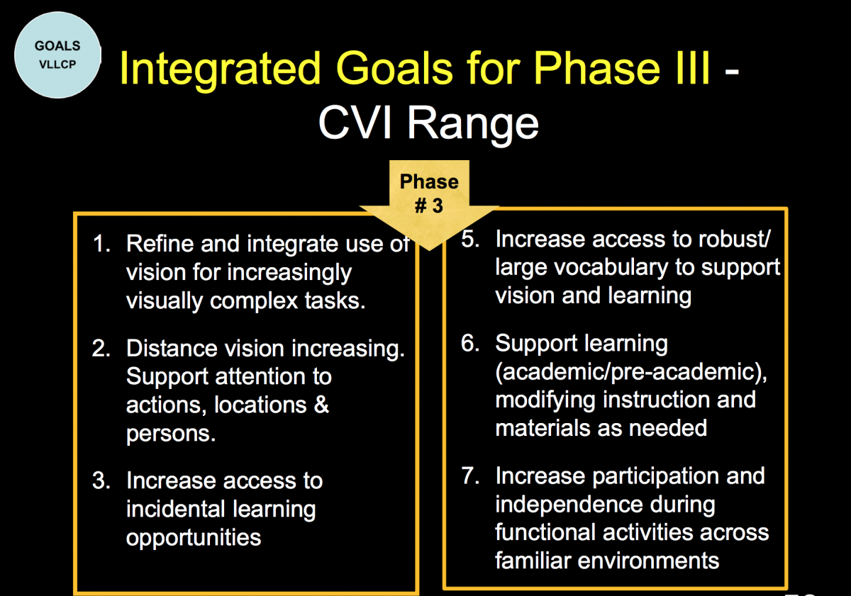 Powerpoint slide: integrated goals for Phase III