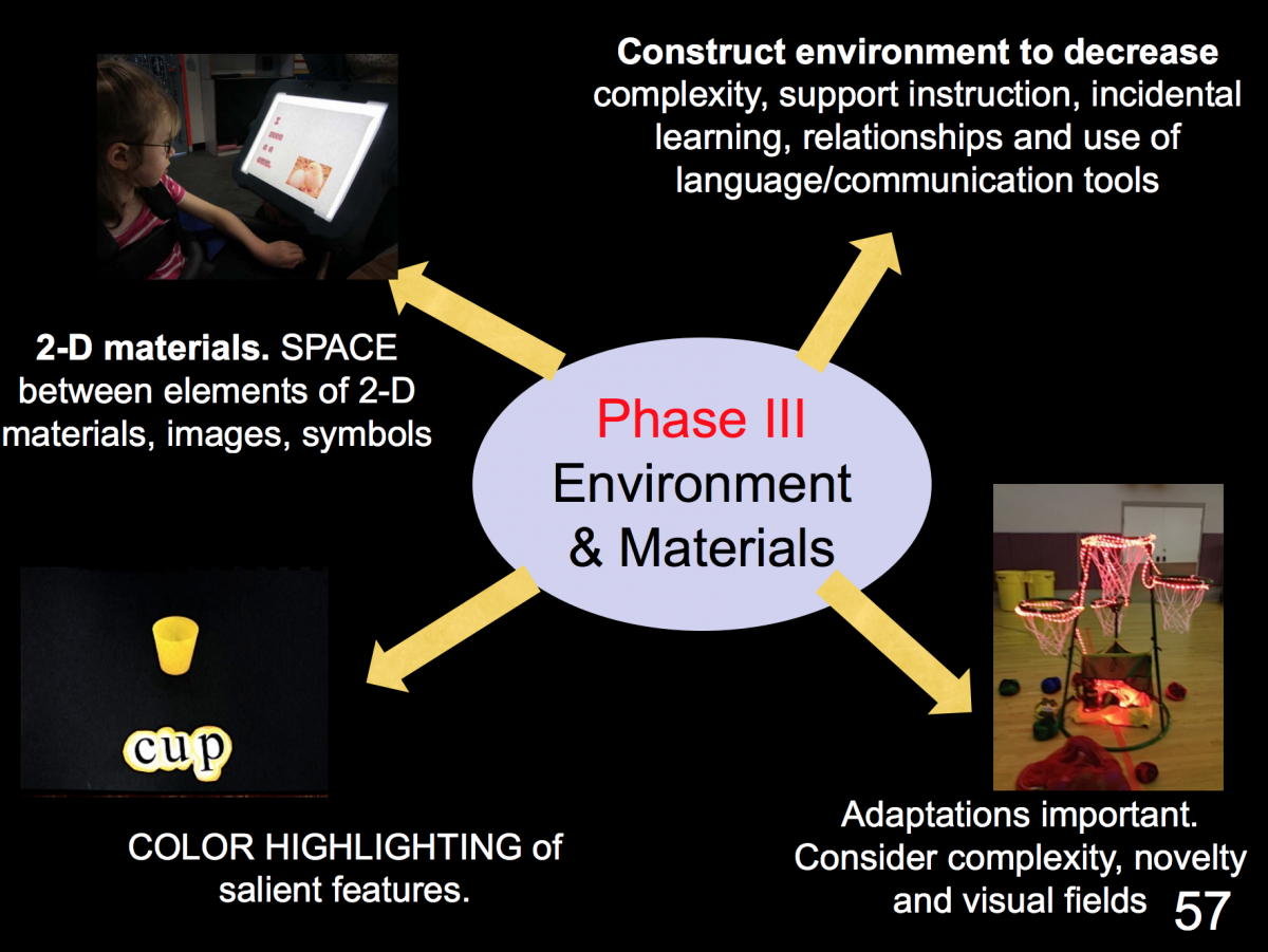 Powerpoint slide:  Phase III: Environment and Materials