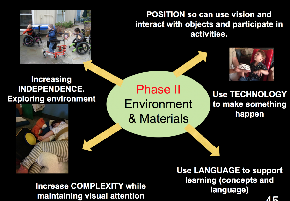 Powerpoint slide:  Phase II: Environment and Materials