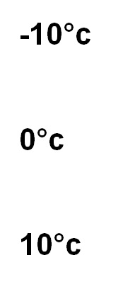 adapted temperatures