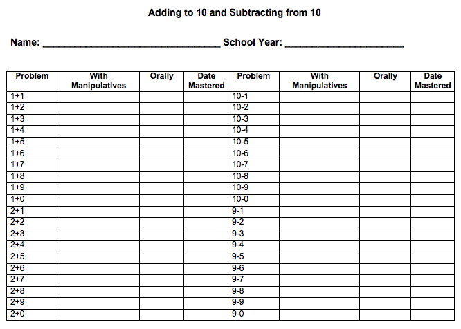 Data sheet for Adding to 10 and Subtracting from 10