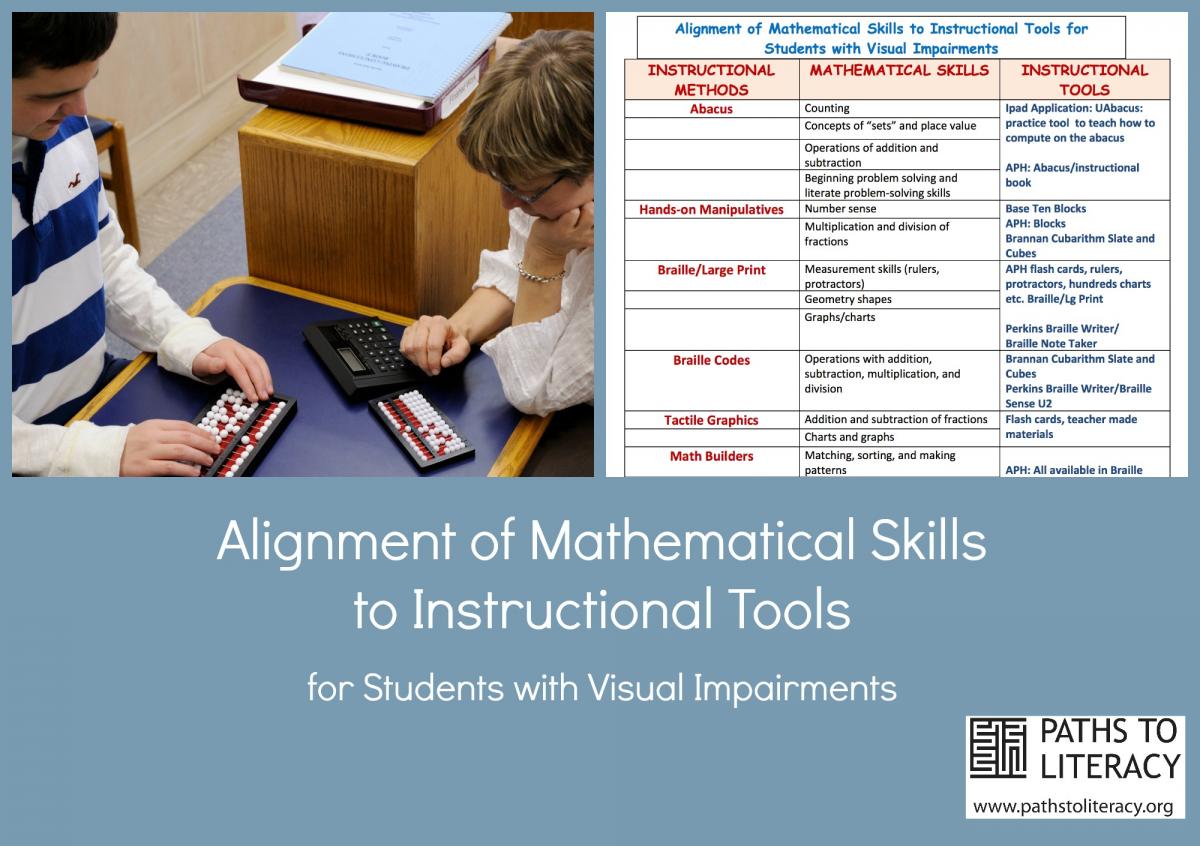 Collage of Alignment of Mathematical Skills