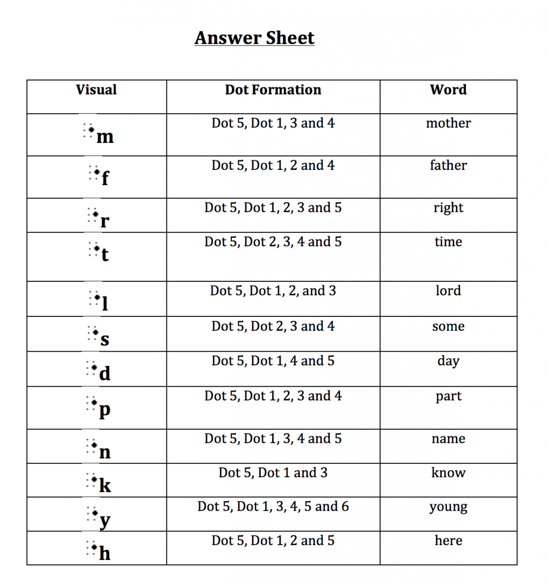 Answer sheet