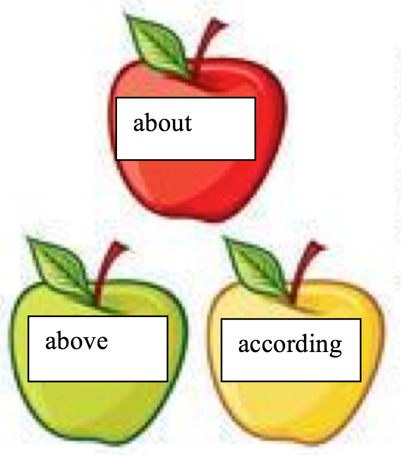 Apples with printed words about, above, according