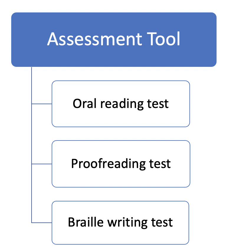 Braille Assessment Tool 
