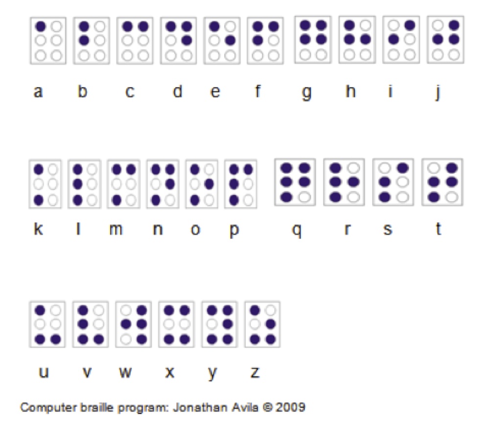 braille dots and print letters