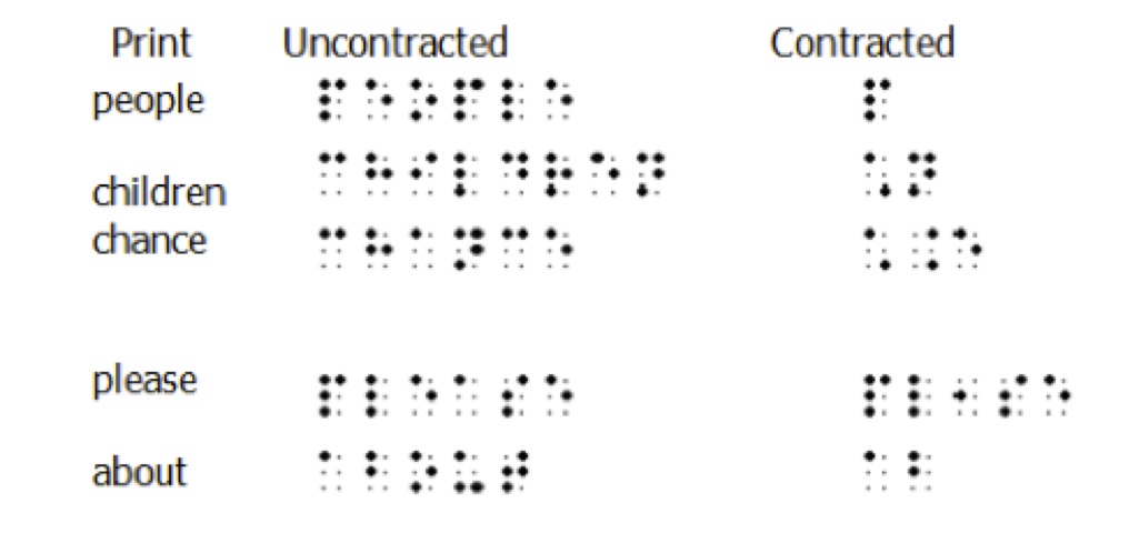 print uncontracted and contracted braille