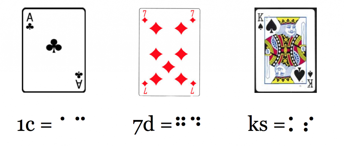 Examples of braille playing cards (Ace of Clubs, 7 of diamonds, King of Spades)