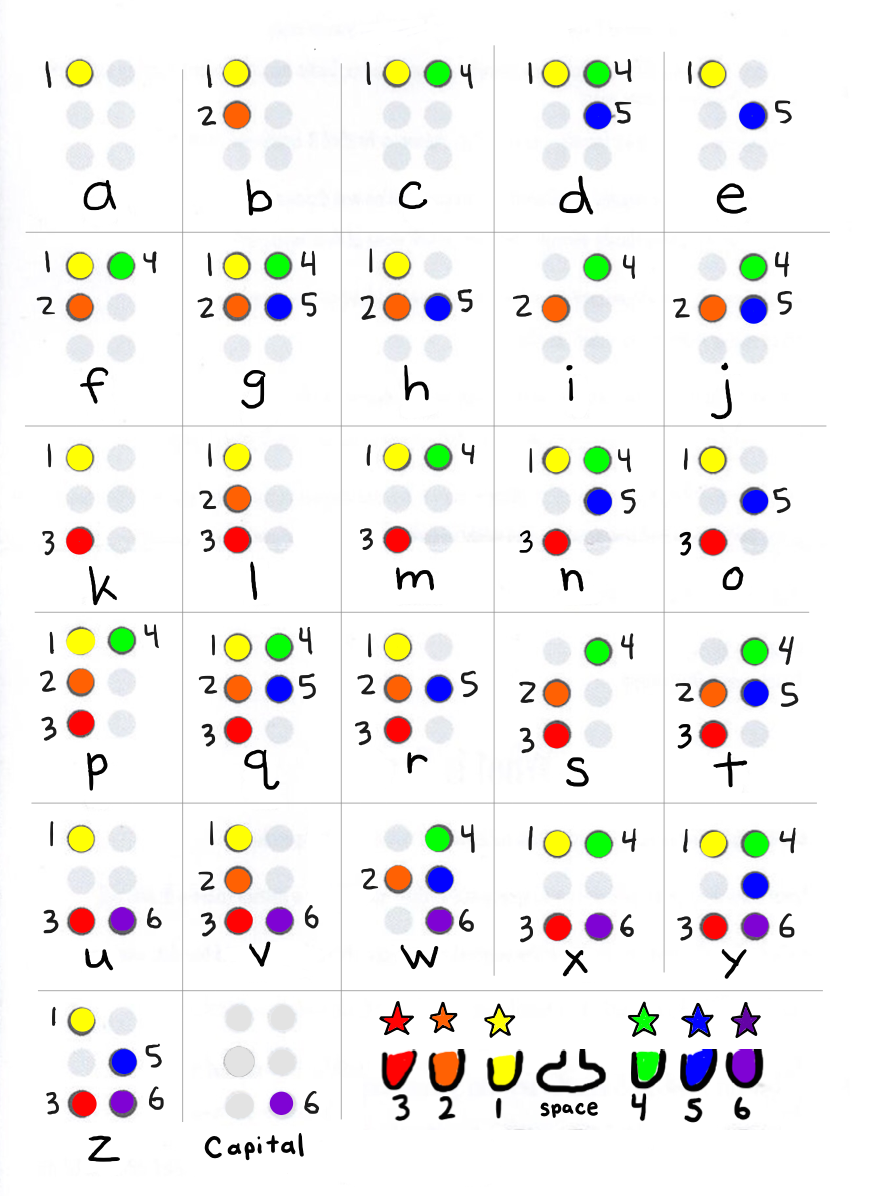 braille-chart-for-sighted-classmates-learning-braille-visually-paths-to-literacy