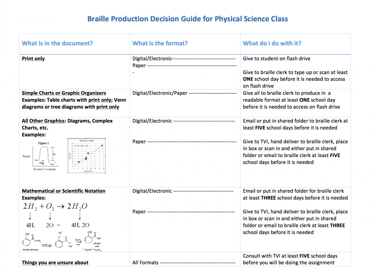 Braille Production Decision Guide
