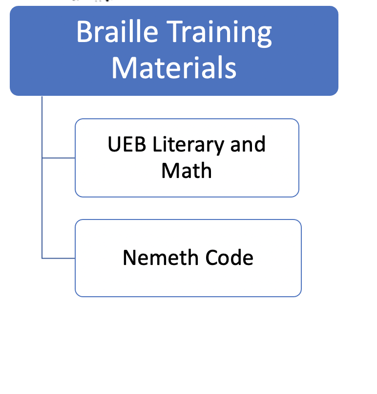 Braille Training Materials