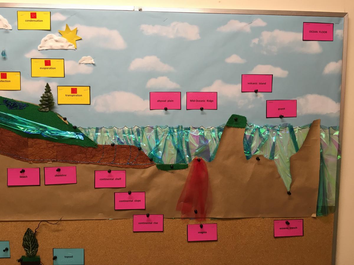 Click to enlarge the bulletin board detail. detail showing the water cycle on a bulletin board with geographic elements and weather indicators