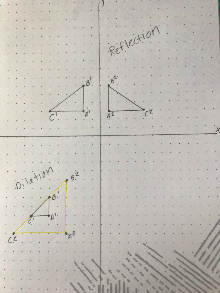 Graph showing dilation and reflection