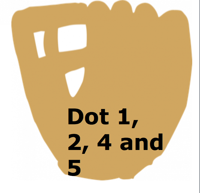 Baseball glove with dots 1, 2, 4, and 5