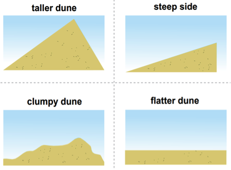 Dunes with contrast increased