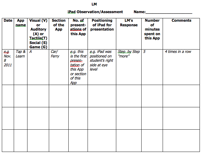 iPad Observation Sheet