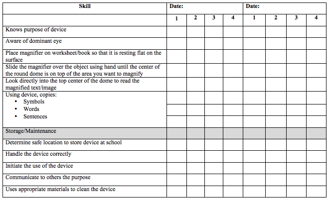 skill chart