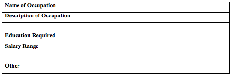 occupation chart