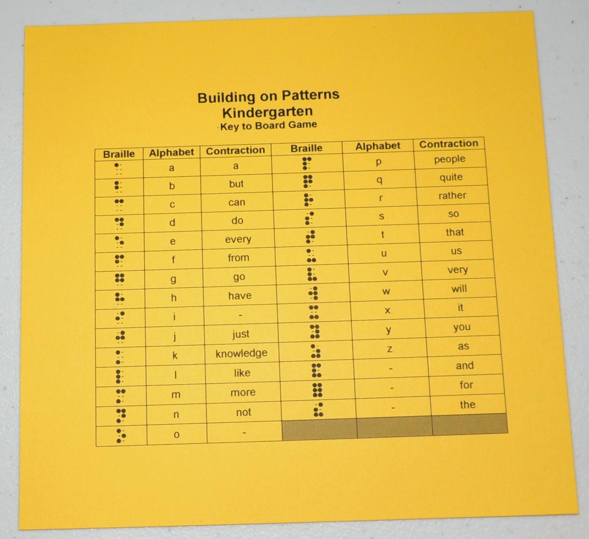 Creating Braille Board Games – Paths to Literacy