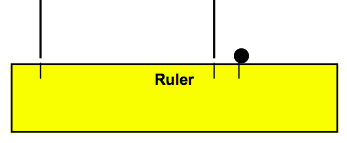 ruler and marks of measurement