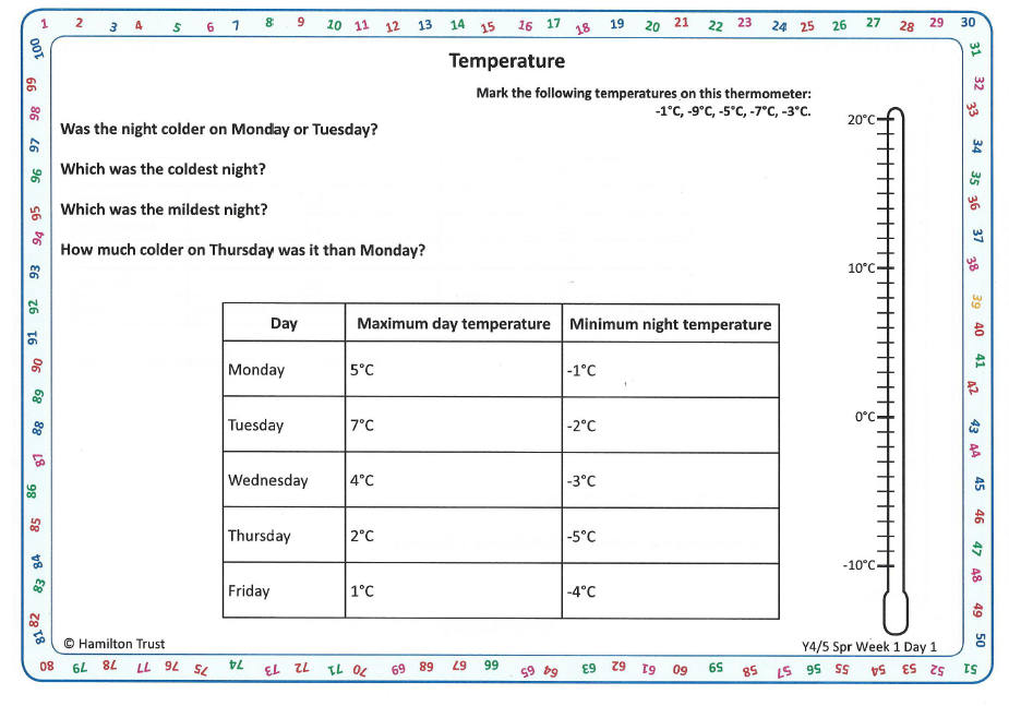 Original temperature worksheet