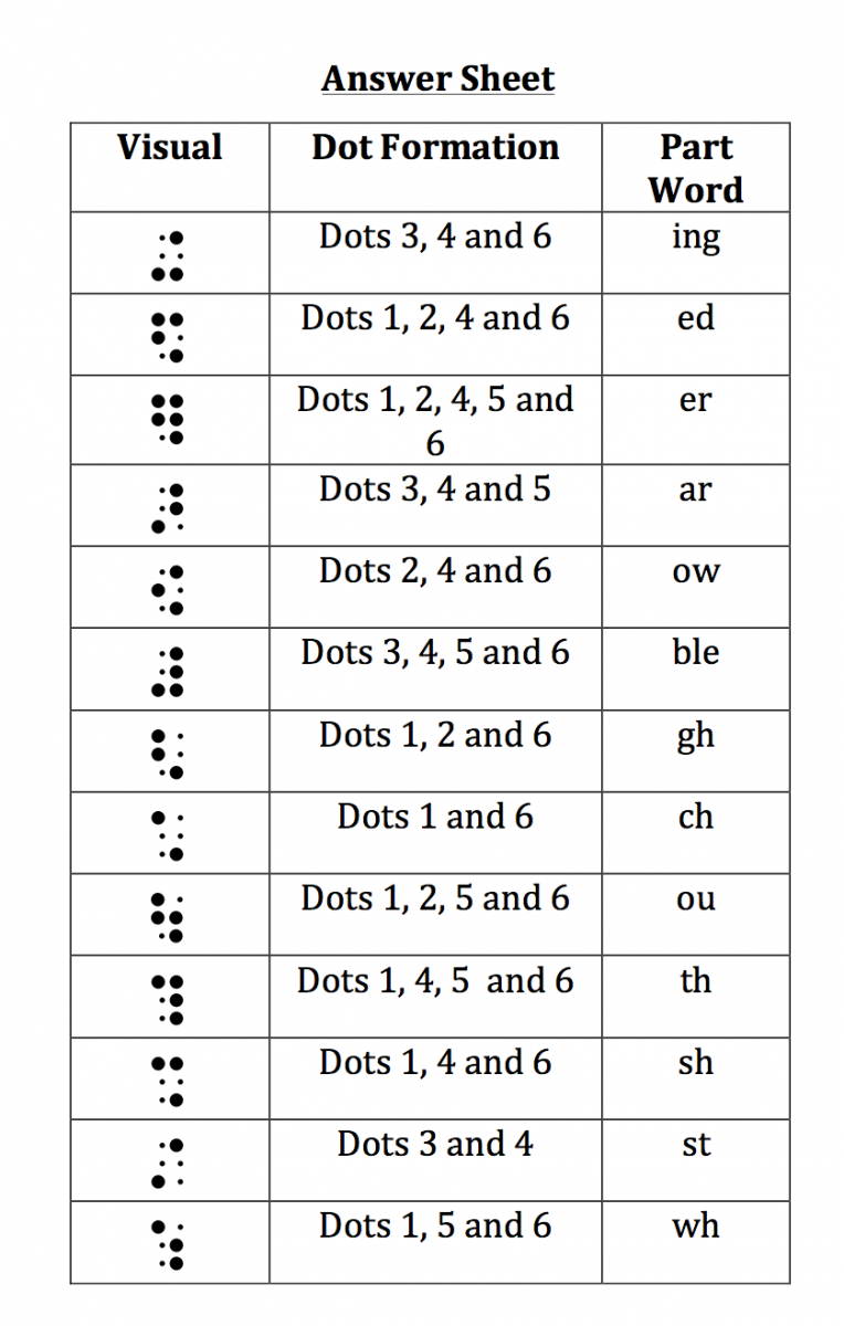 Answer sheet for contractions