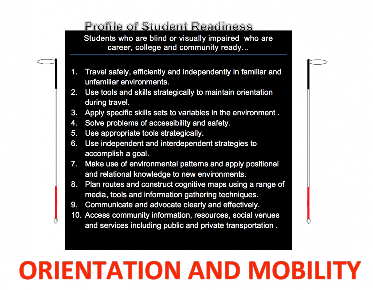 Profile of Student Readiness