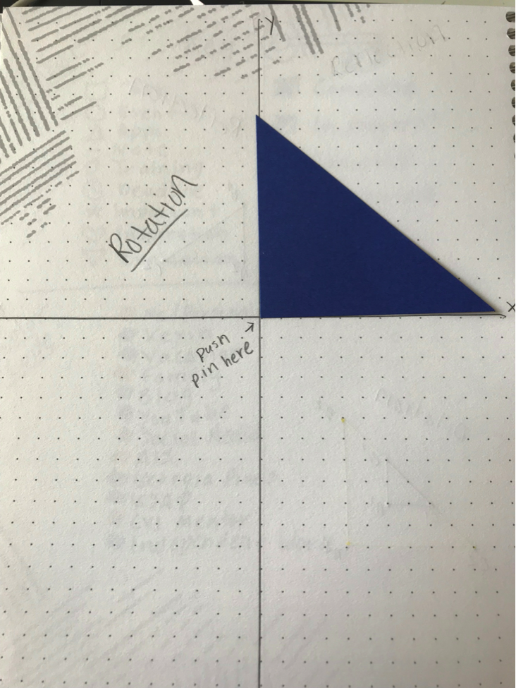 Rotation graph with card stock triangle